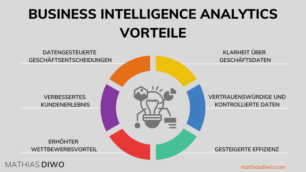 Business-Intelligence-Analytics-Vorteile-Mathias-Diwo