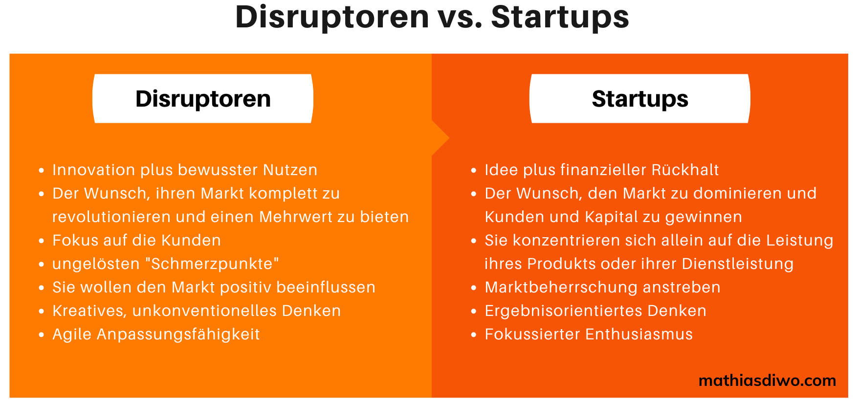 Disruptoren vs. Startups -