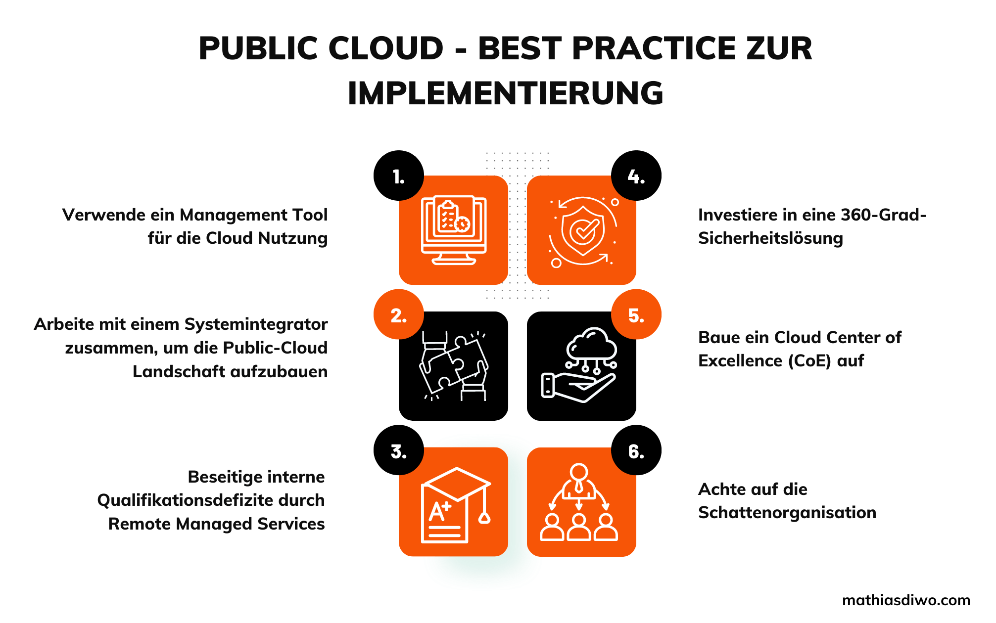 Public Cloud - Best Practice zur Implementierung