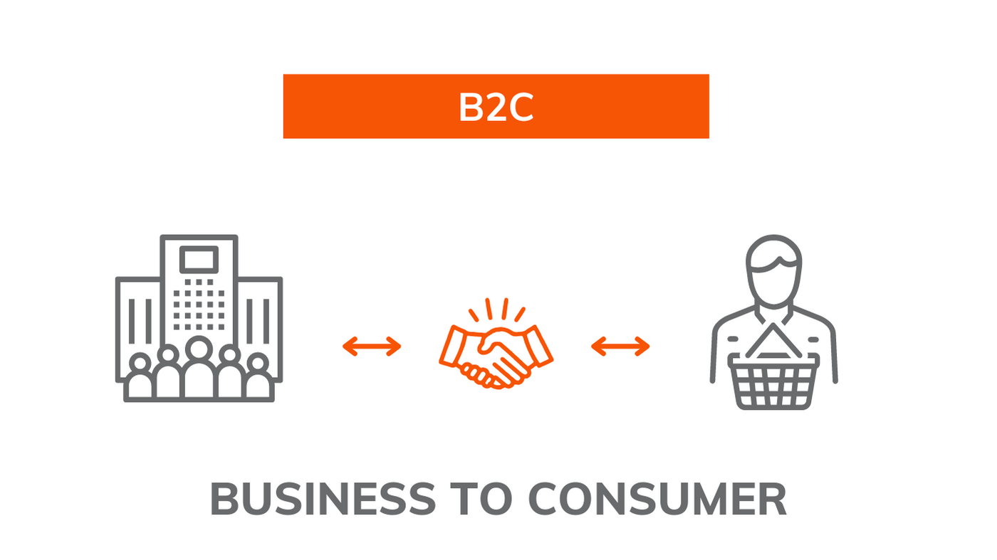 B2C - Business-to-Consumer Geschäftsmodell